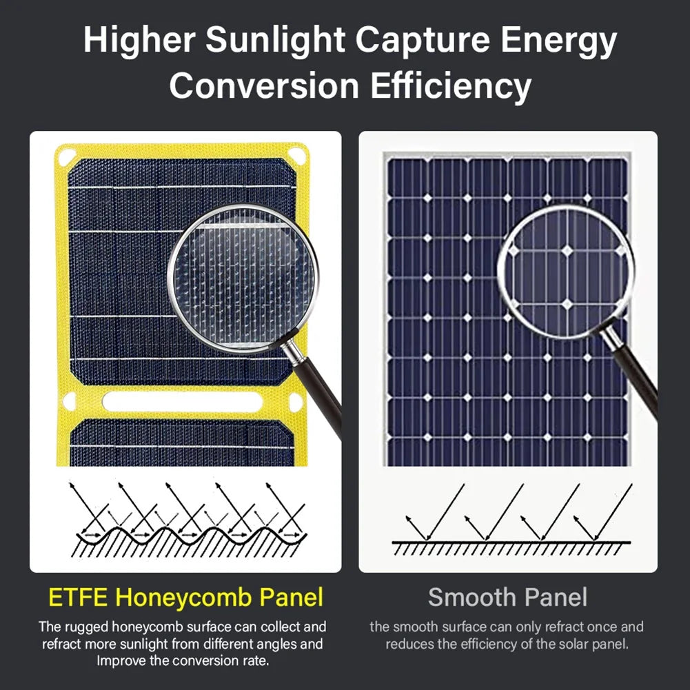 ​30W/40W 5V Portable Solar Panel Battery Phone Charger Foldable Mobile Power Bank Charger for Cell Phone Power Banks Flashlight